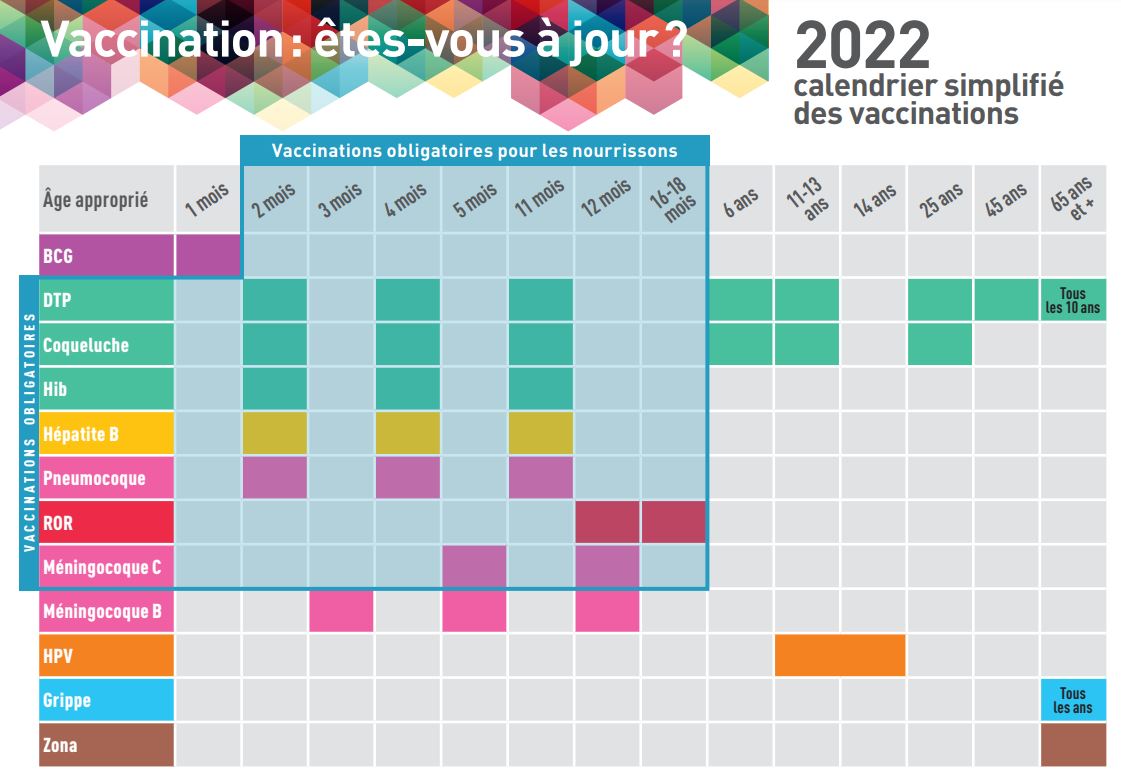 Calendrier vaccination 2022