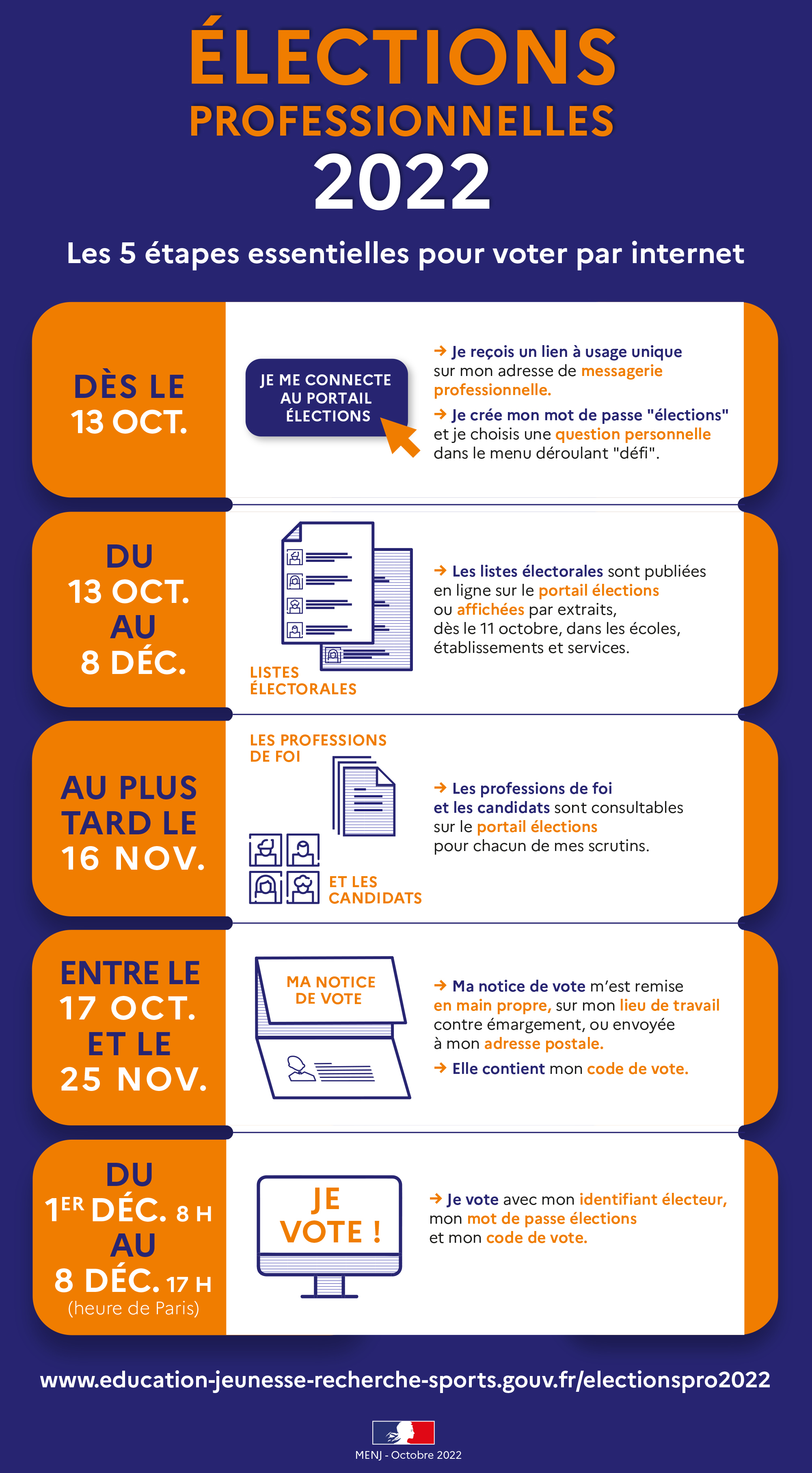 Infographie Elections professionnelles