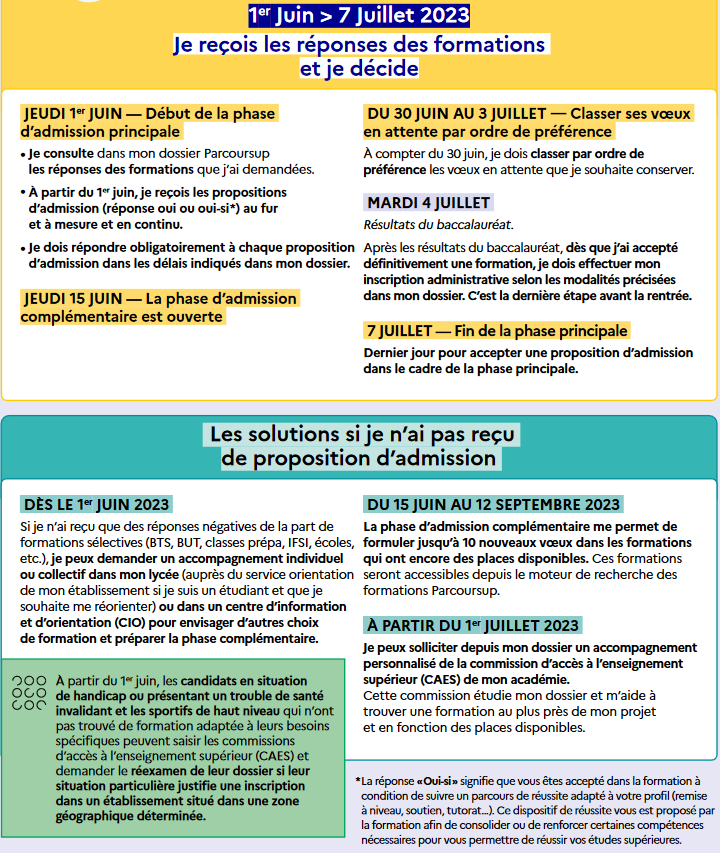 1er Juin > 7 Juillet 2023 - Je reçois les réponses des formations et je décide