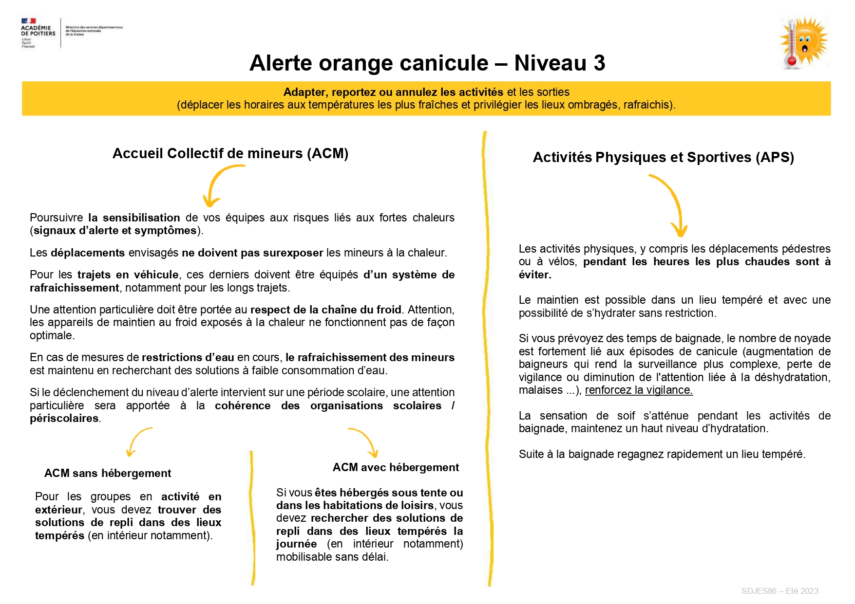 Alerte Orange Canicule ACM APS