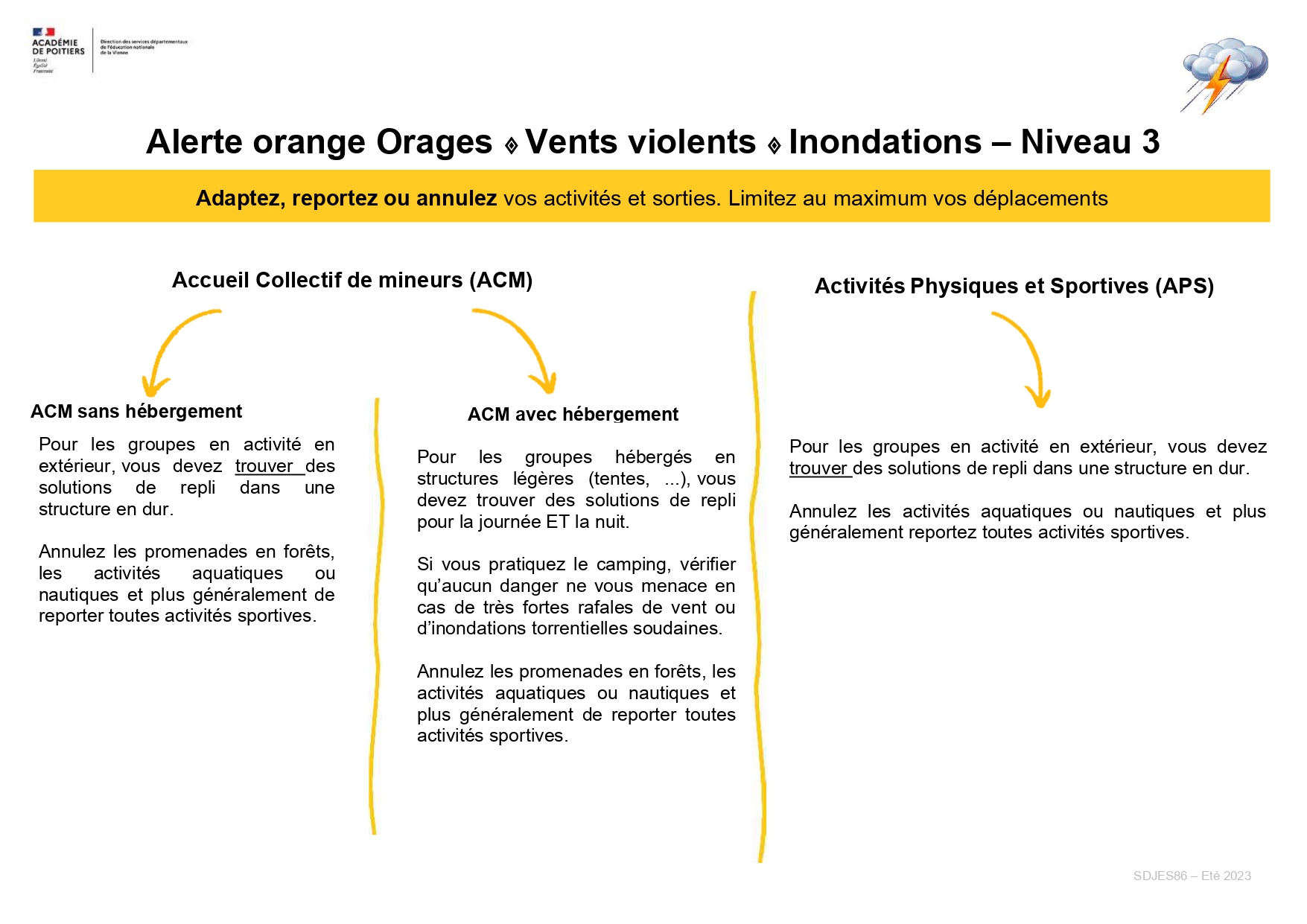 Alerte Orange Orages ACM APS