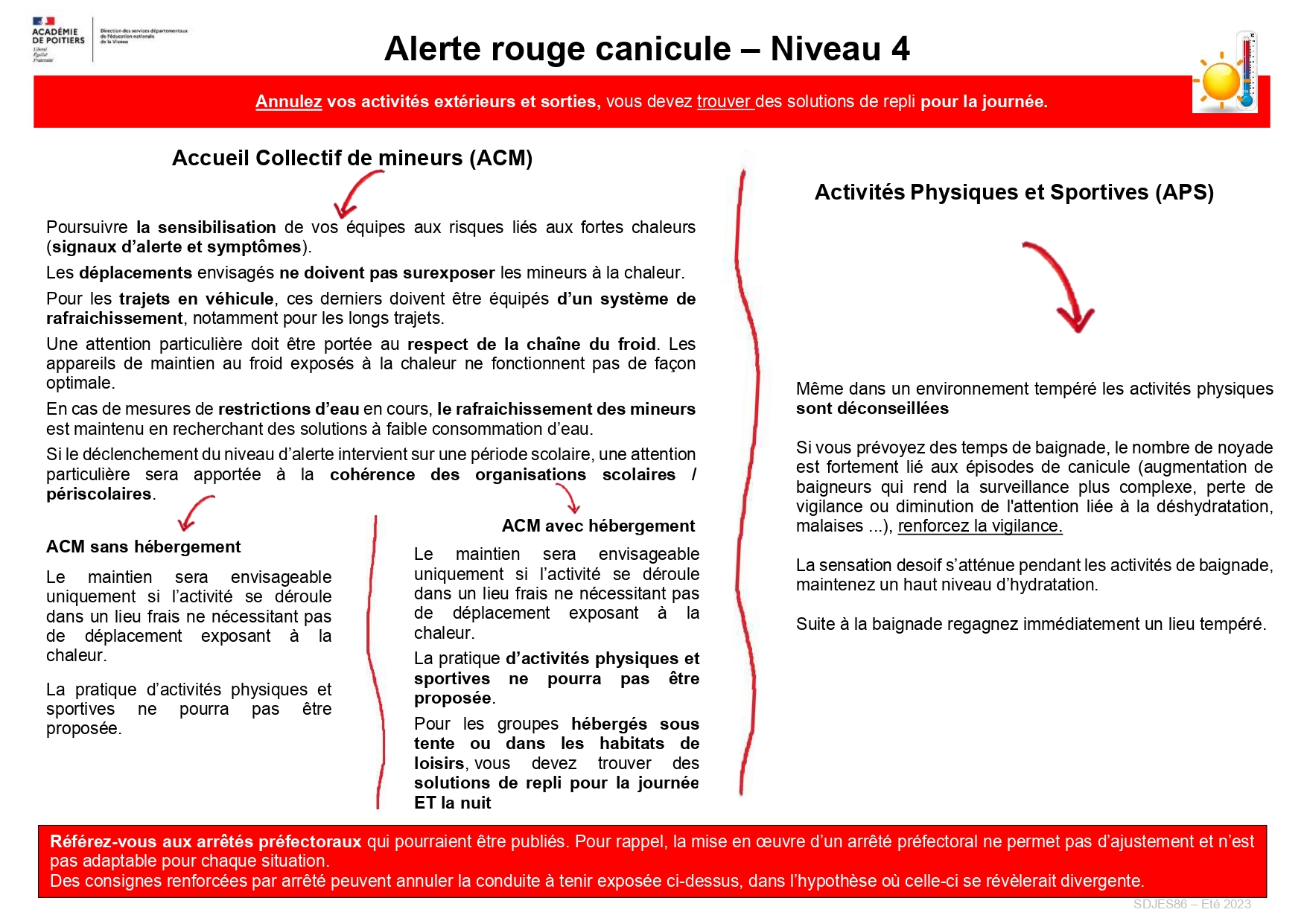 Alerte Rouge Canicule ACM APS