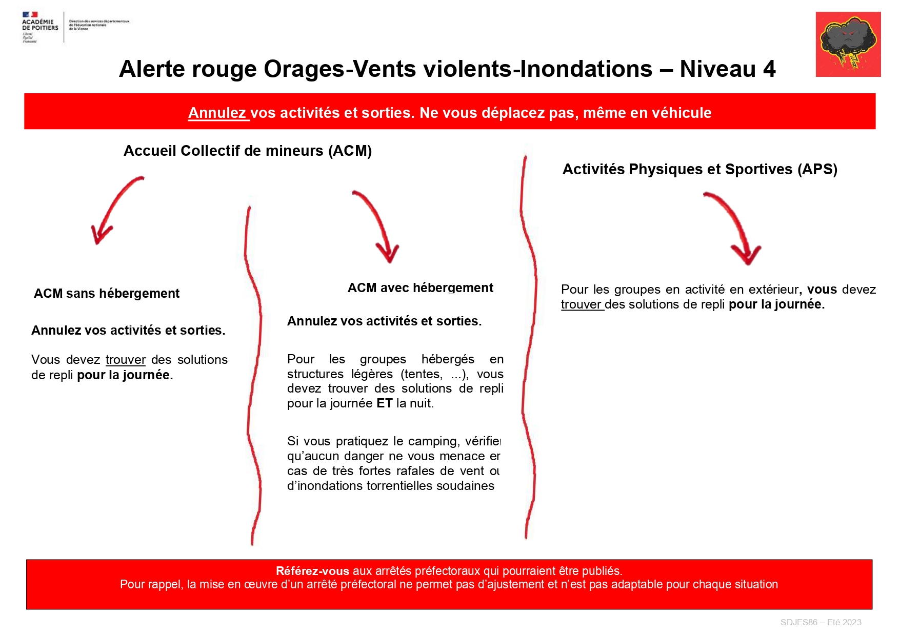 Alerte Rouge Orages ACM APS