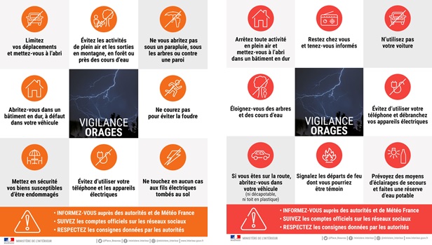 Orages Vigilance orange et rouge