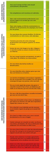 Violentometre des violences sexistes et sexuelles