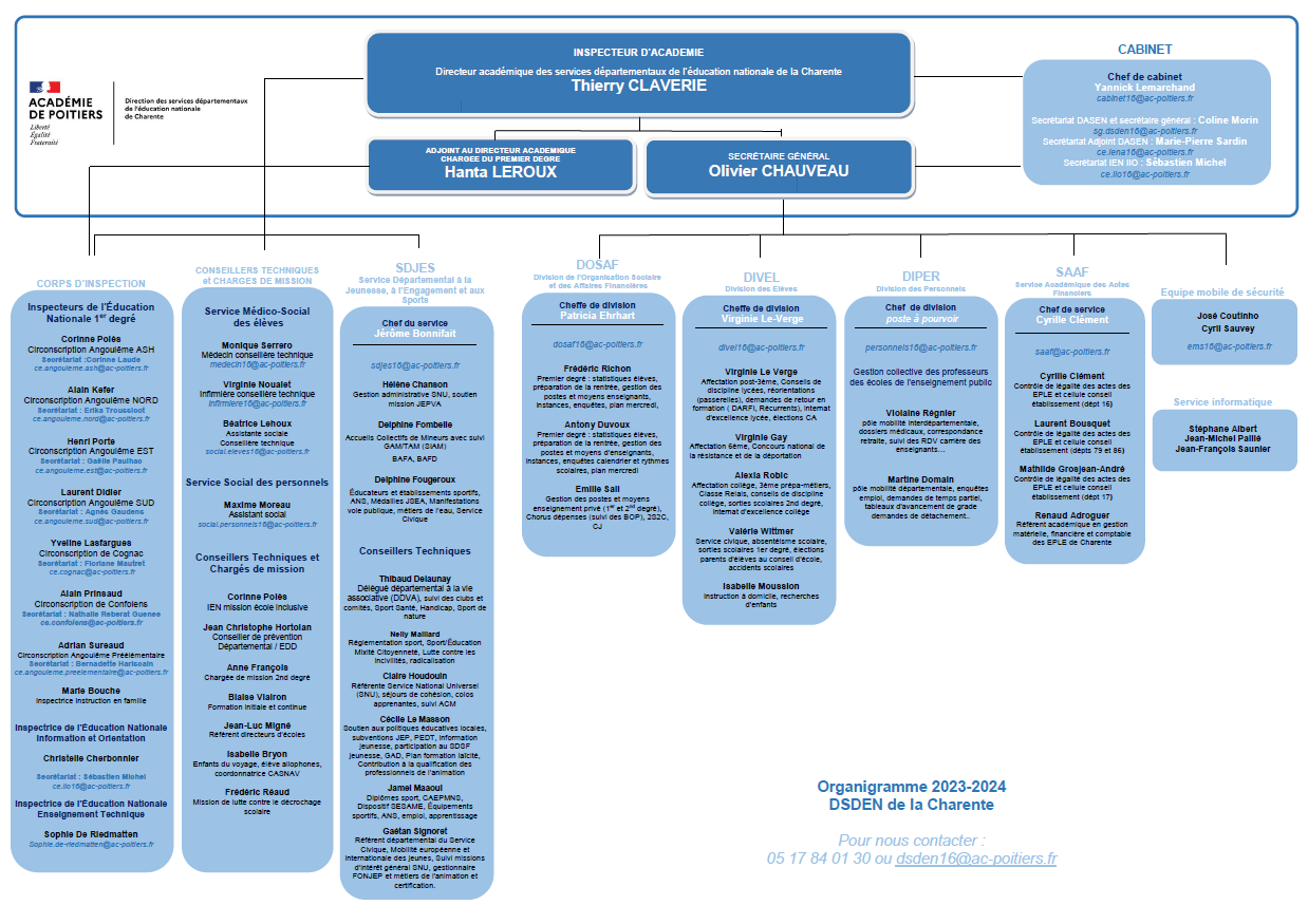 DSDEN 16 Organigramme R23
