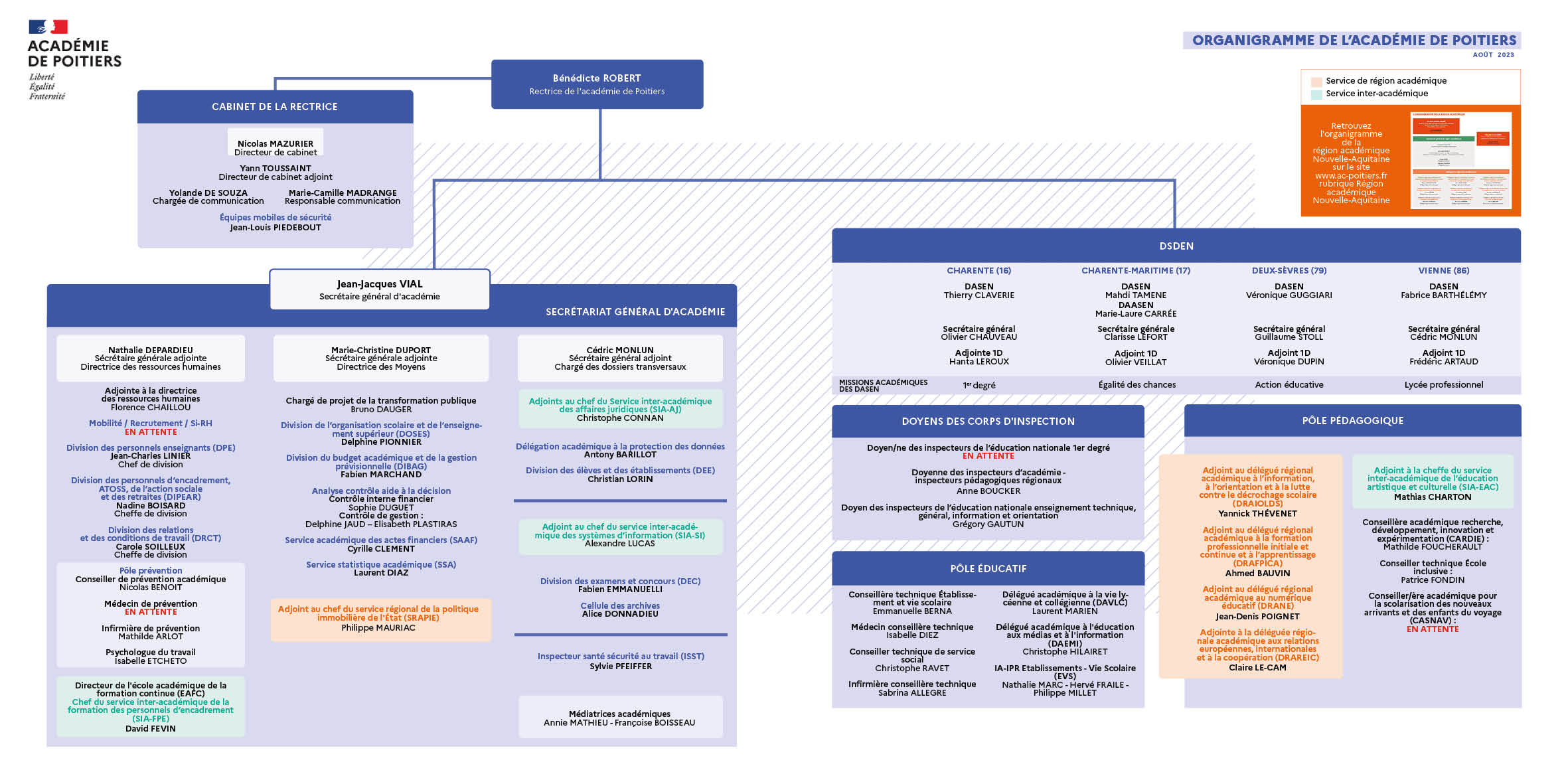 Organigramme de l'académie - octobre 2023
