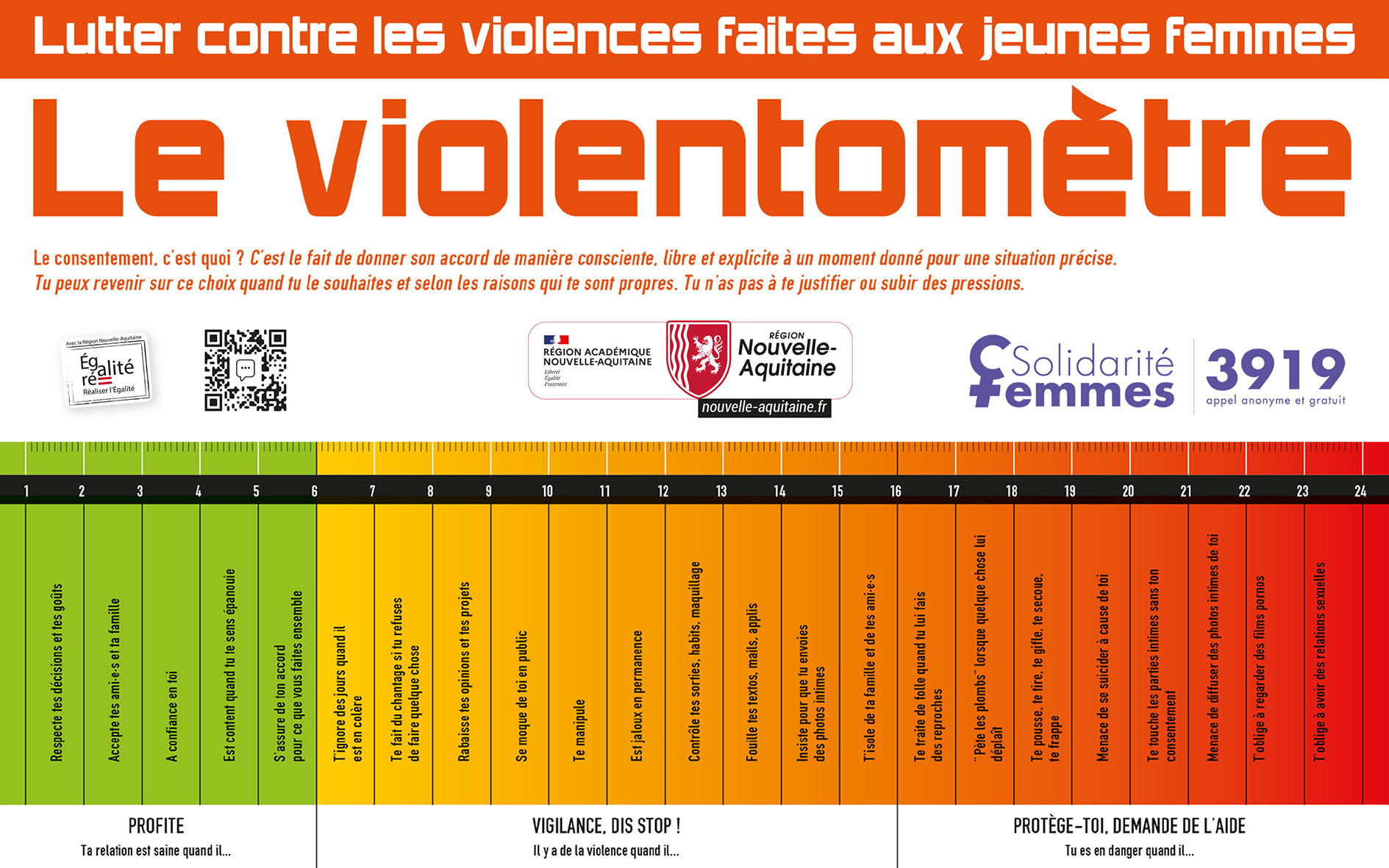 violentomètre