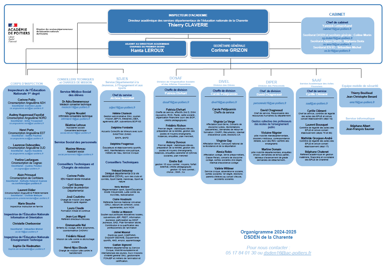 Organigramme DSDEN 16