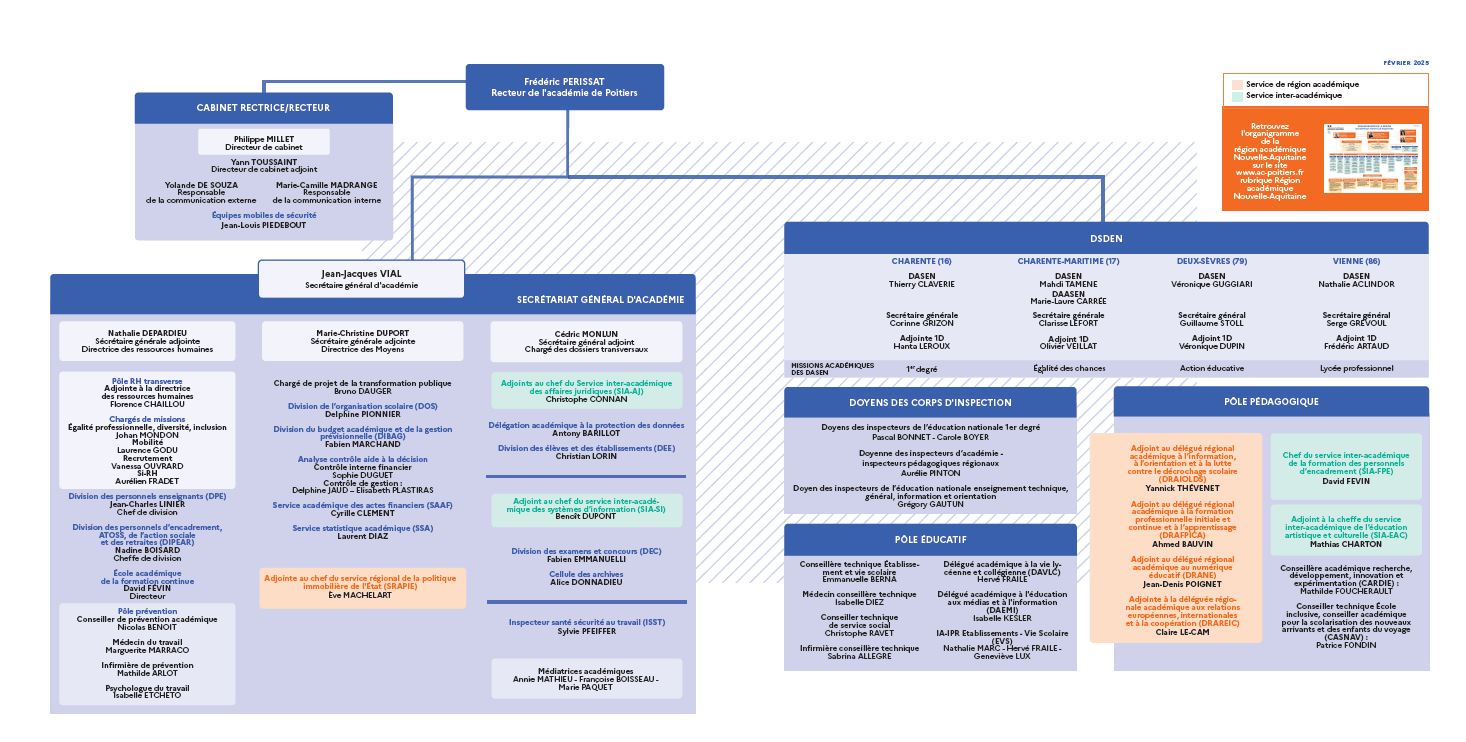 Organigramme de l'académie - fev 2025