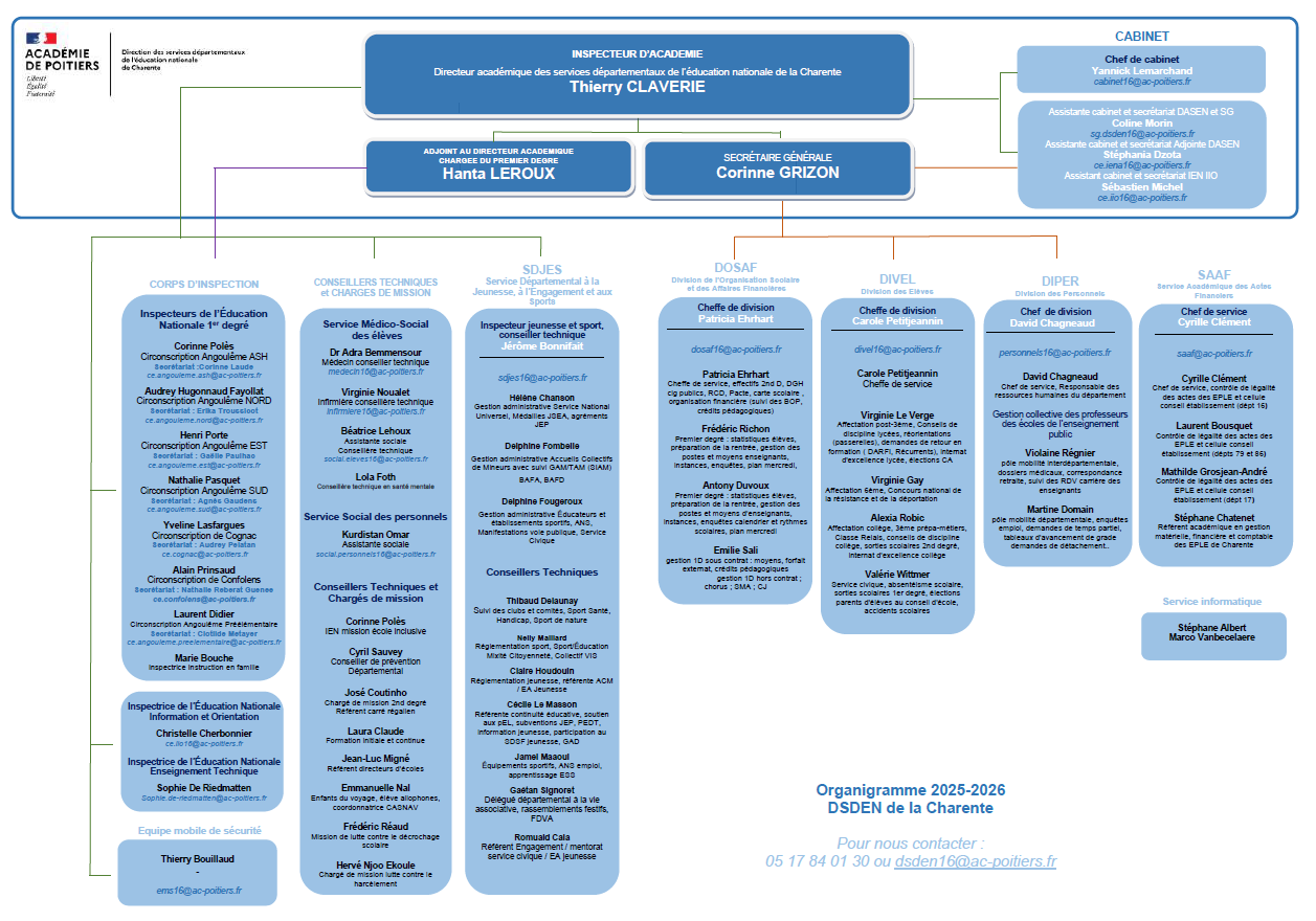 Organigramme et annuaire des services de la DSDEN de Charente | Académie de  Poitiers