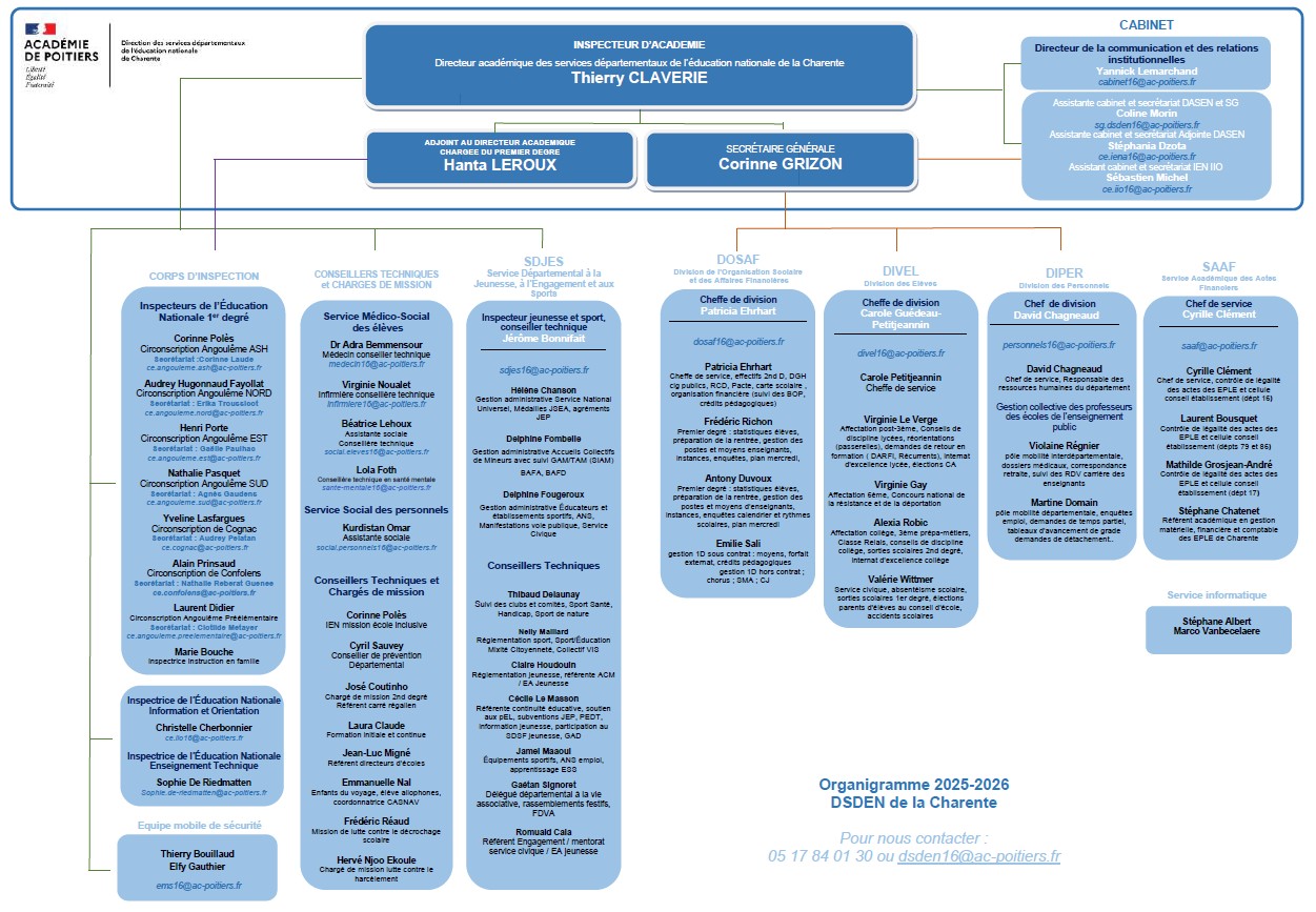 organigramme de la DSDEN Charente