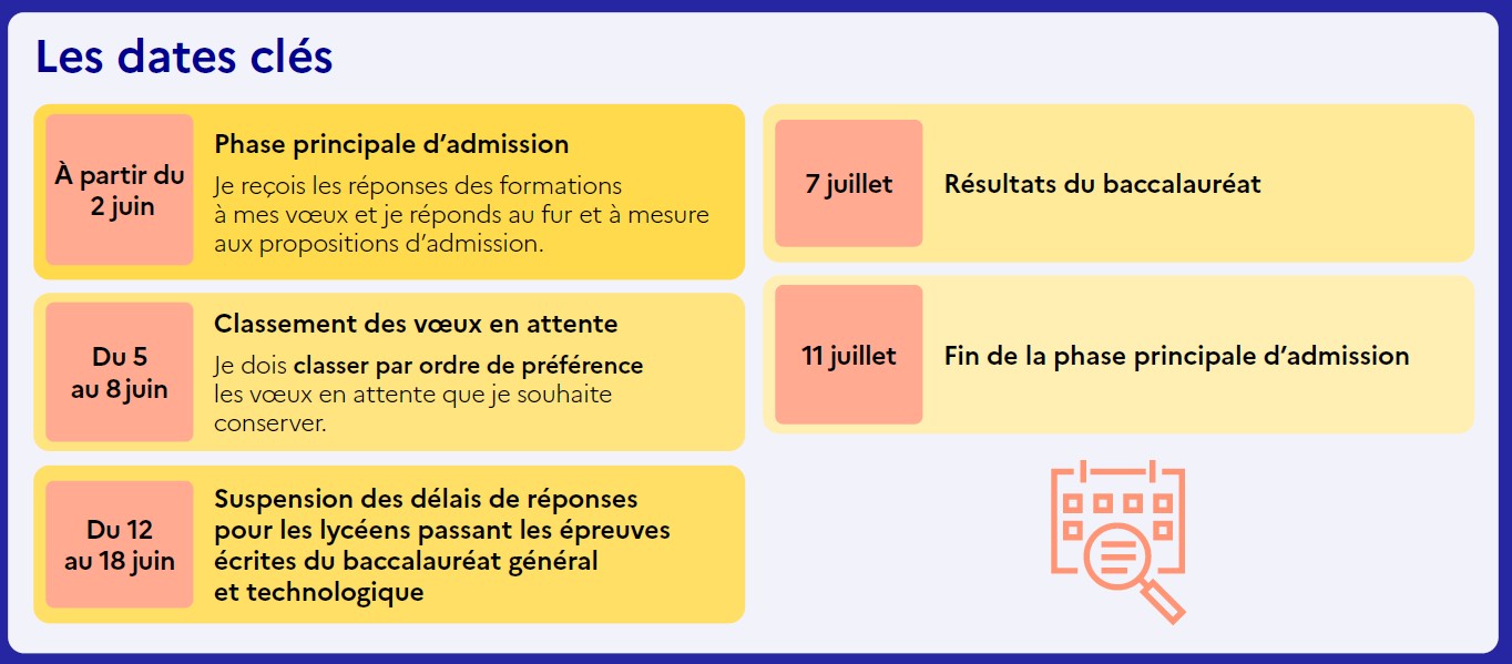 Dates clés parcoursup