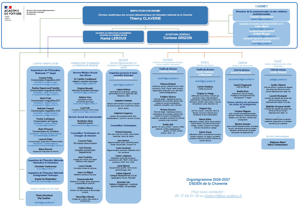organigramme de la DSDEN Charente
