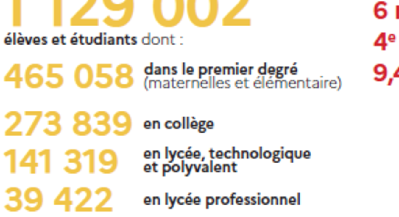 Infographie La région académique Nouvelle Aquitaine en chiffres